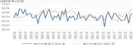 如何选择外汇现汇和现钞以便更有效地还信用卡账单？