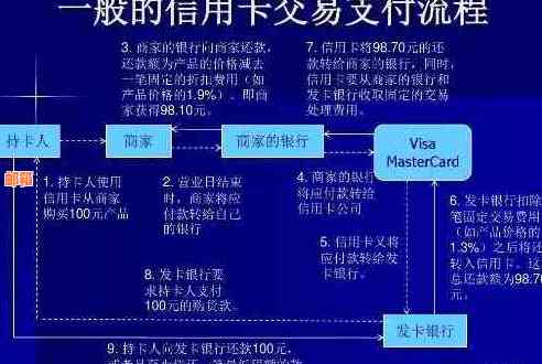 信用卡还款完成后，次日取现操作的可行性及相关规定分析