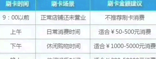 信用卡取现还款全攻略：了解操作流程、手续费、还款日期等一应俱全