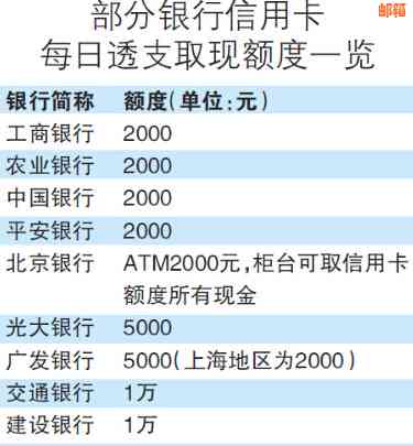 信用卡取现还款全攻略：了解操作流程、手续费、还款日期等一应俱全