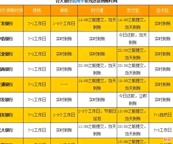 信用卡还完款次日取现