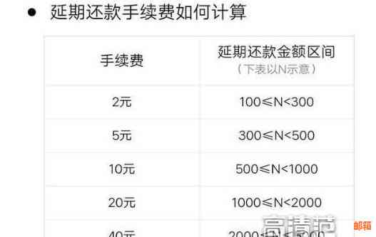 怎么用一千元还信用卡最划算？