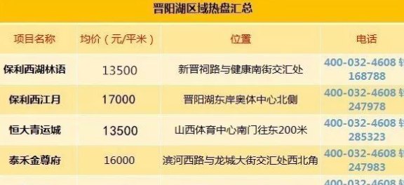 '成都代还信用卡地点推荐：双流、华阳等区域可选'