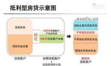 未还清房贷和信用卡的贷款困境：探索可行解决方案