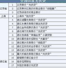 如何在网商银行贷款还信用卡账单：详细步骤与注意事项