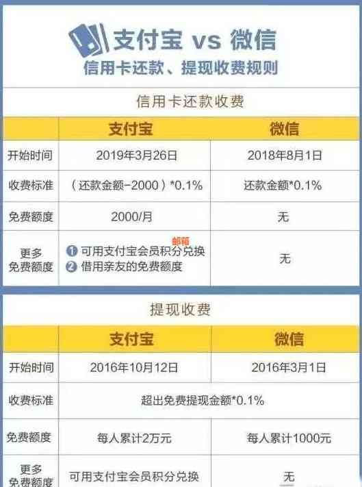 西安信用卡还款代操作指南：如何有效管理个人财务