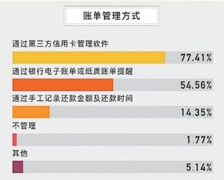 新探索在线信用卡额度变现渠道，实现资金灵活运用