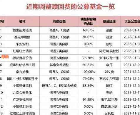 新探索在线信用卡额度变现渠道，实现资金灵活运用