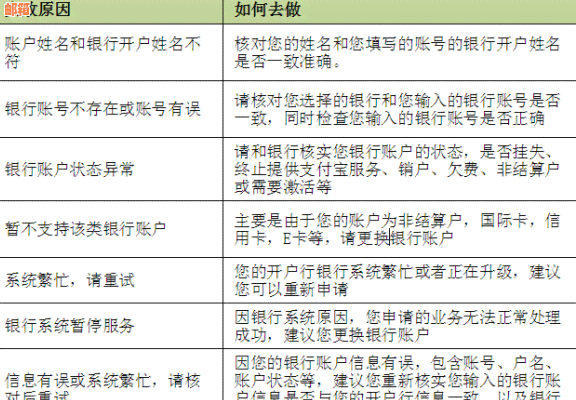 支付宝还信用卡老是失败怎么办？原因及解决办法