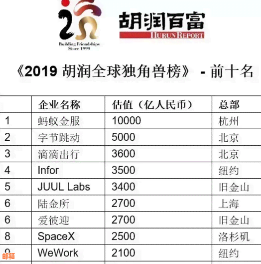 2020年信用卡代还行业现状及收费标准：如何编写广告词吸引客户？