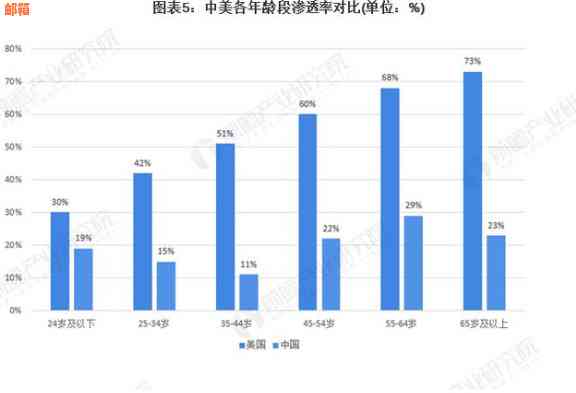 2020年信用卡代还市场分析：行业趋势、用户需求与解决方案