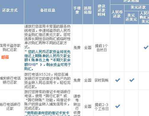 浦发信用卡还款越还越多