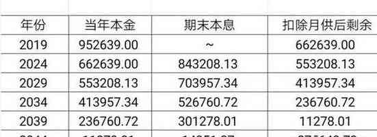 '房贷用提前还款吗：怎么操作，利息如何计算'