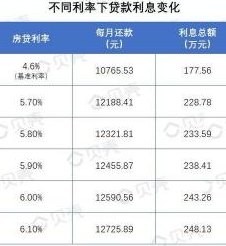 '房贷用提前还款吗：怎么操作，利息如何计算'