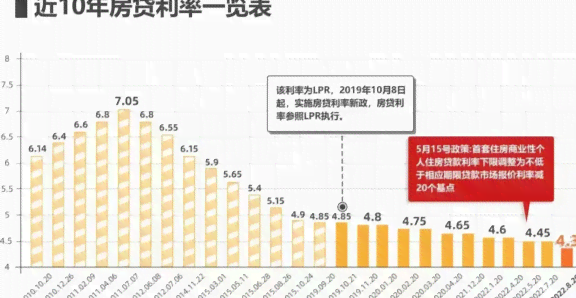 新关于房贷还款时机的深度探讨：是否需要提前偿还贷款？