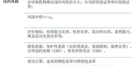 信用卡垫还的必要知识点及风险防范策略