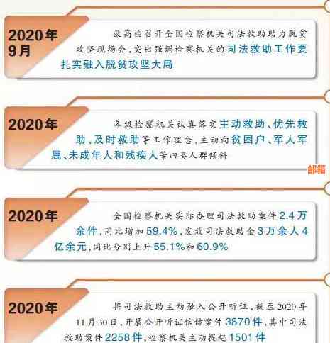 垫付信用卡代还业务：如何选择、安全性、费用及其它常见问题解答