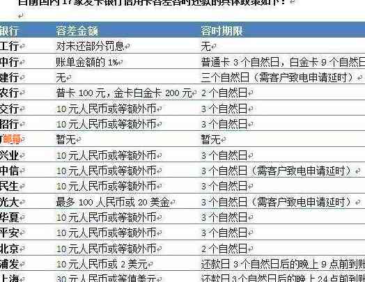 信用卡还款攻略：如何安全快捷地委托他人代还本金