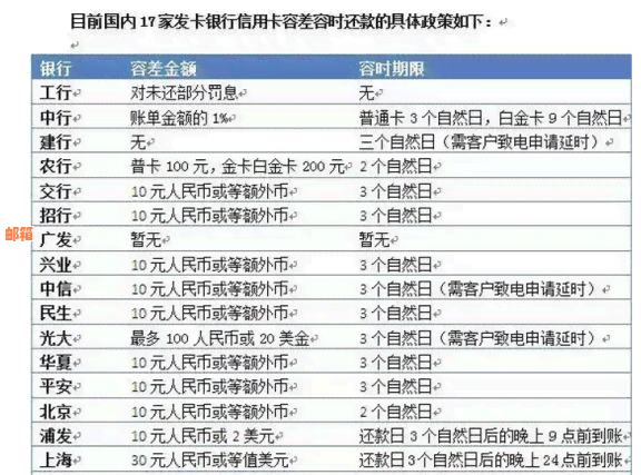 信用卡还款攻略：如何安全快捷地委托他人代还本金