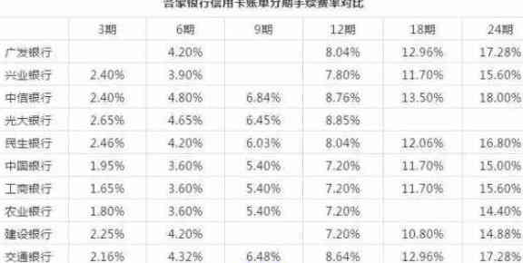 探索还款时机：建设银行信用卡借款的划算策略