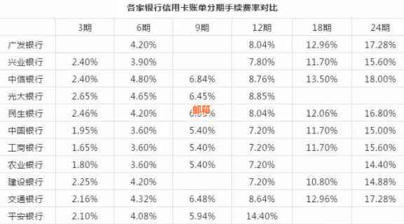 襄垣信用卡代还服务一个月费用明细及收费标准分析