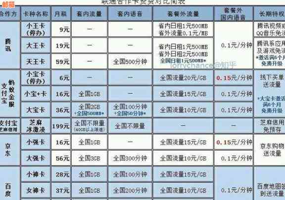 襄垣信用卡代还服务一个月费用明细及收费标准分析