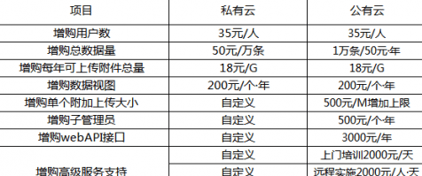 做代还信用卡需要多少本钱：详细资金与利息解析，注意要点一网打尽