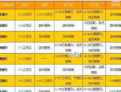 信用卡还款到账时间解析：转账方式、处理速度以及原因全解析