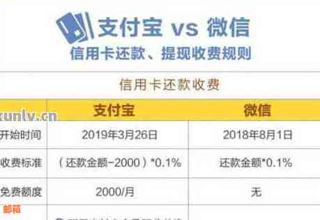 信用卡还款到账时间解析：转账方式、处理速度以及原因全解析