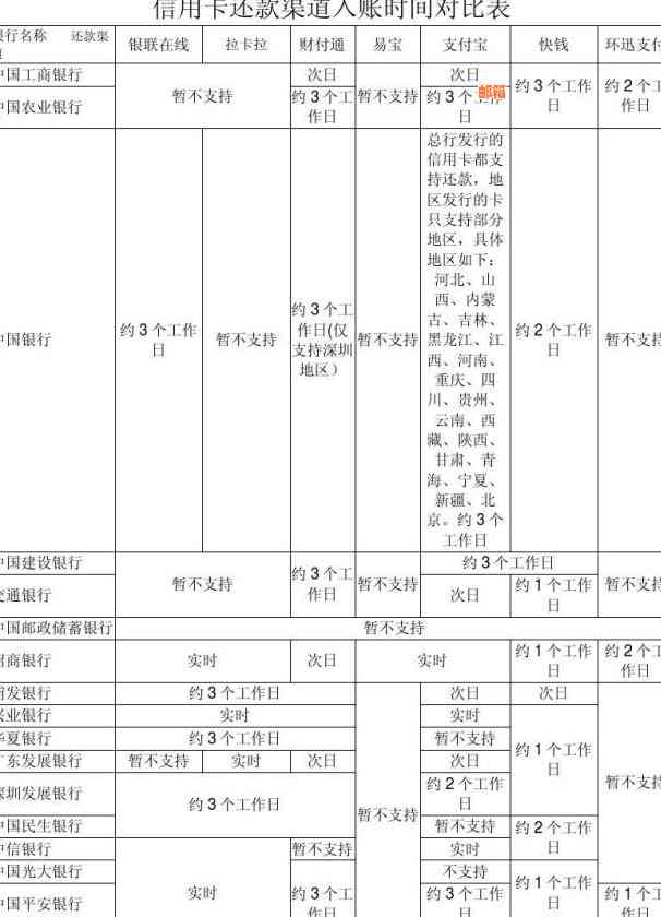 信用卡还款到账时间解析：转账方式、处理速度以及原因全解析