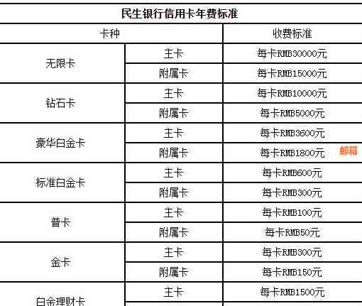 信用卡代还服务费用及收费标准分析