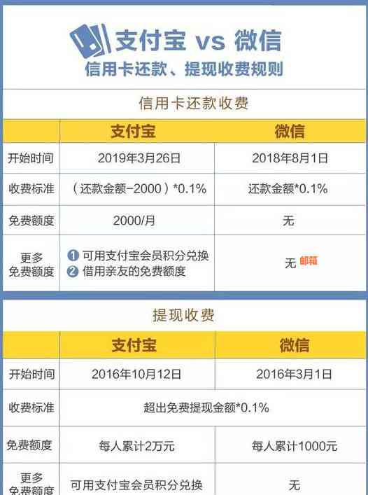 信用卡代还服务费用及收费标准分析