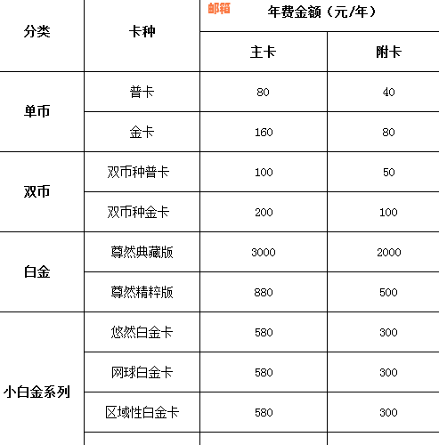 信用卡代还服务费用及收费标准分析