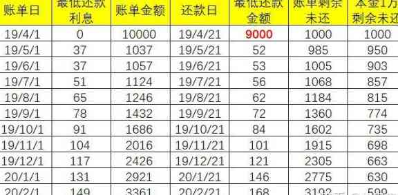 新掌握信用卡还款技巧：如何提前还清最后一期分期利息