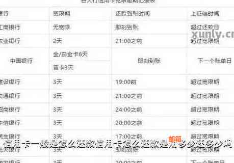 信用卡最后一期提早还