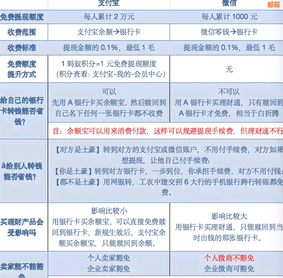 全方位解析：如何通过支付宝信用卡实现资金？详细步骤与注意事项一览