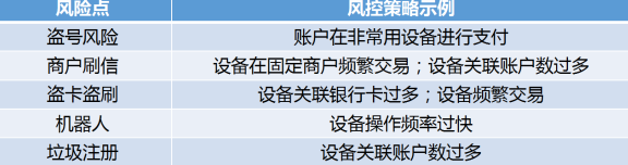 支付宝安全风控措：如何避免信用卡信息泄露及风险