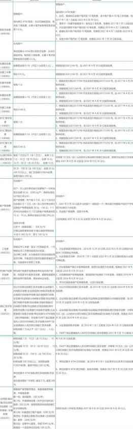 '网银跨行还信用卡收费标准：多久到账，是什么意思，特店2,手续费多少？'