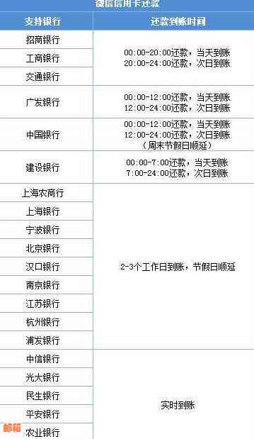 信用卡还款后多久可以取款？具体时间限制及注意事项一文解析