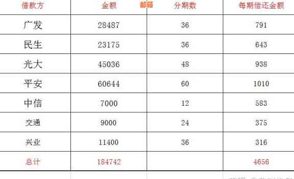 欠信用卡网贷30万无力偿还：诉讼时间、影响与解决策略