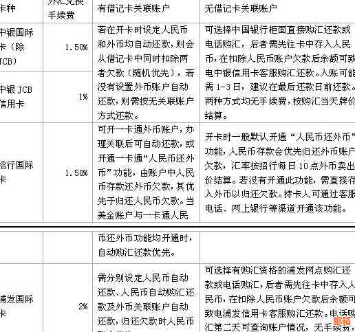 农商银行信用卡还美元手续费全解析：费用、方式及优政策一应俱全