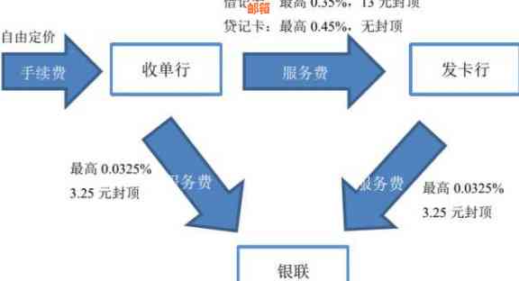 农商银行信用卡还美元手续费全解析：费用、方式及优政策一应俱全