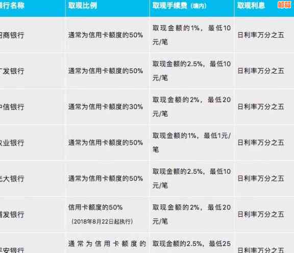 如何安全、快速地提取信用卡余额？详述多种提现方法与注意事项