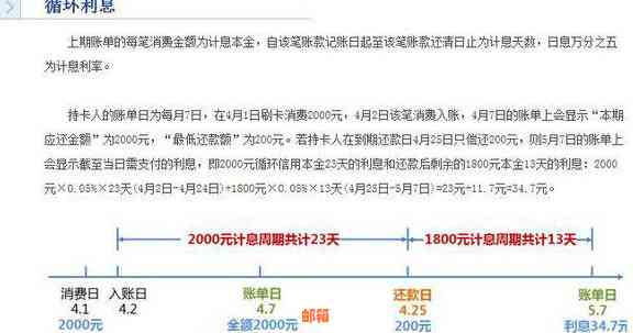 '信用卡多还钱：如何操作，是否可以抵消账单，如何取出，是否影响信用？'