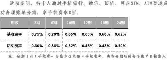 利用信用卡分期还款功能实现资金周转的方法与注意事项