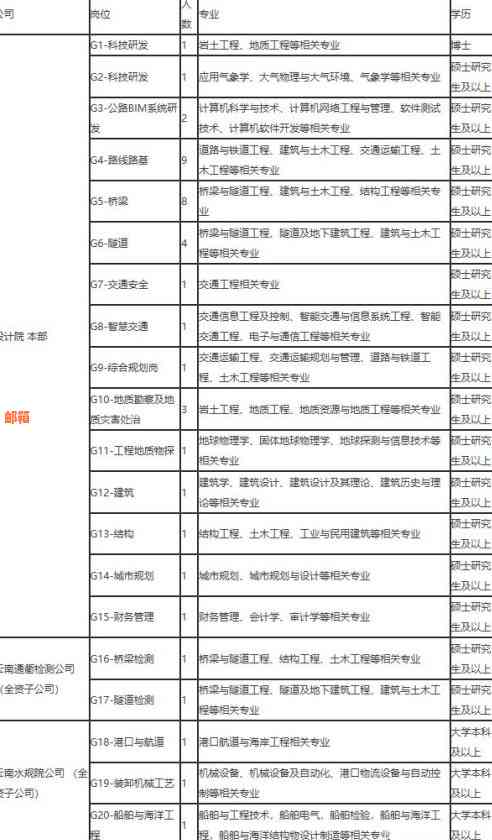 年薪20万，如何有效管理信用卡债务并降低利息支出？