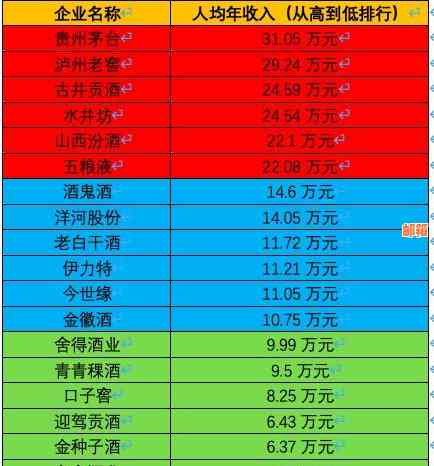 年薪20万，如何有效管理信用卡债务并降低利息支出？