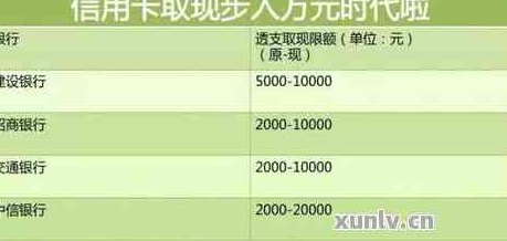 年薪20万信用卡额度多少：申请者年收入为20万时，信用卡额度大致为__元。