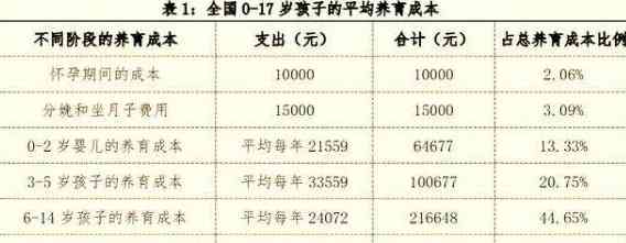 负债20万信用卡债务，月薪5000元如何妥善安排还款计划