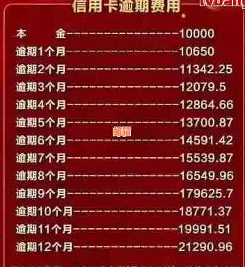 年薪20万还信用卡20万